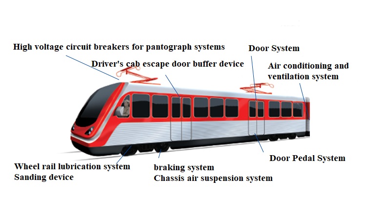 Rail Transit Control Solutions I