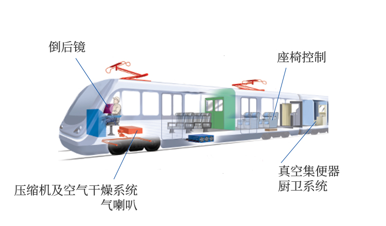 轨道交通控制解决方案 II