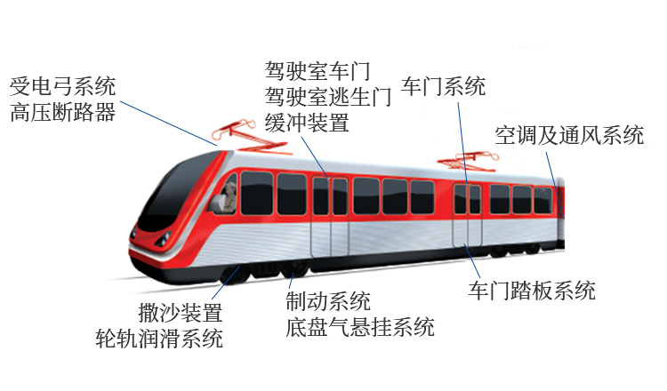 轨道交通控制解决方案 I