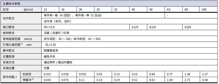 下载 (17).png