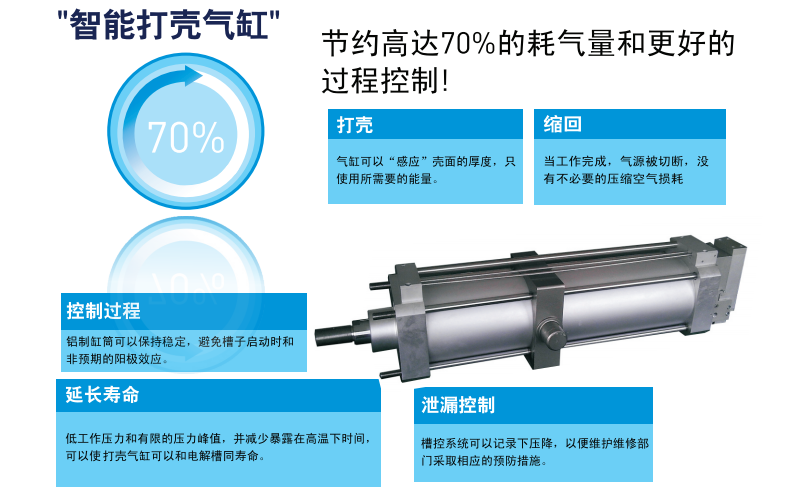 铝行业的气动解决方案